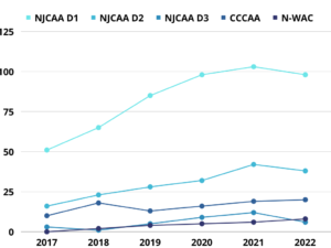 Top JUCO to 4-Year Recruiting Classes